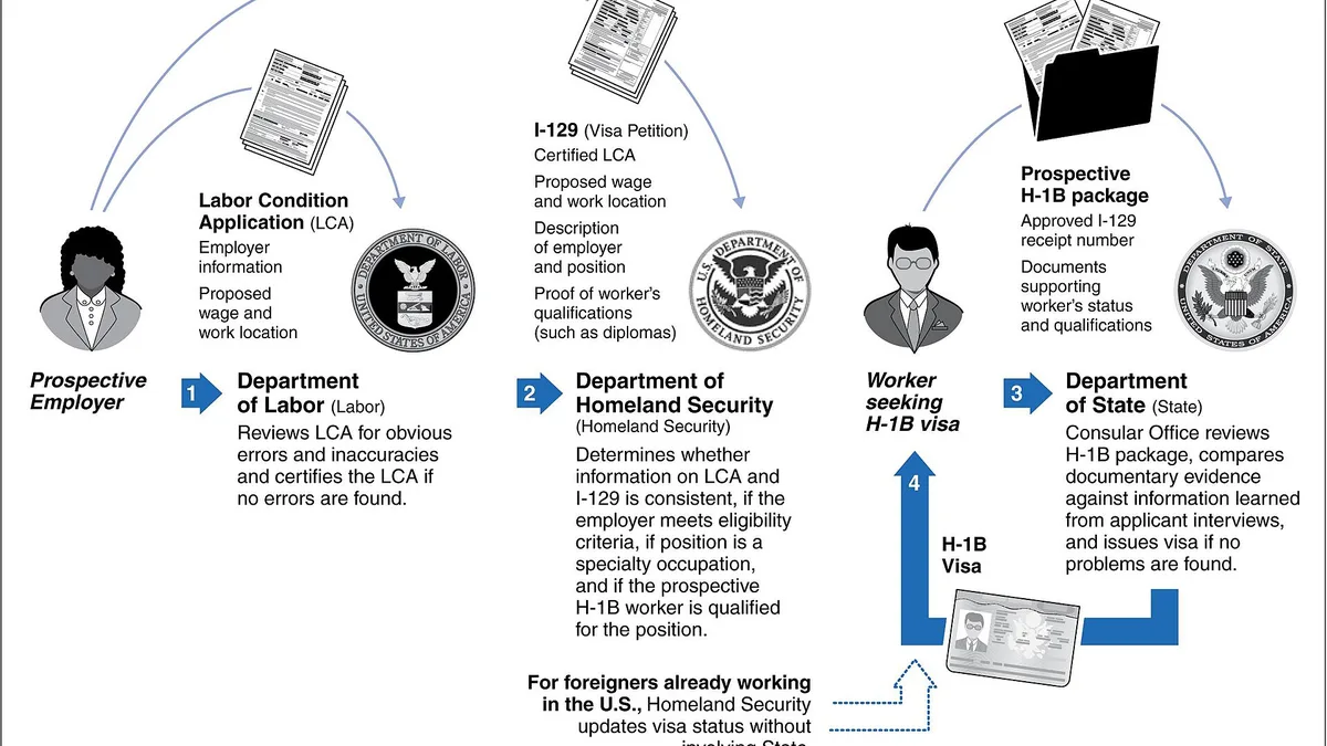 H 1B